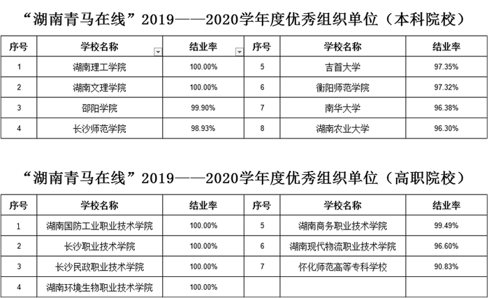 优秀组织
