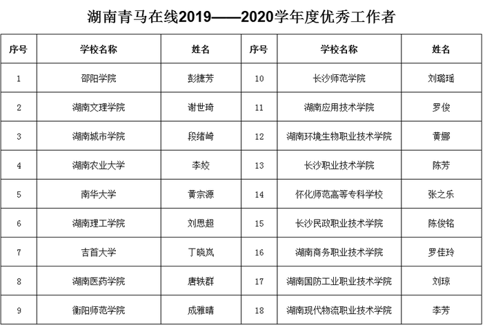 优秀工作者