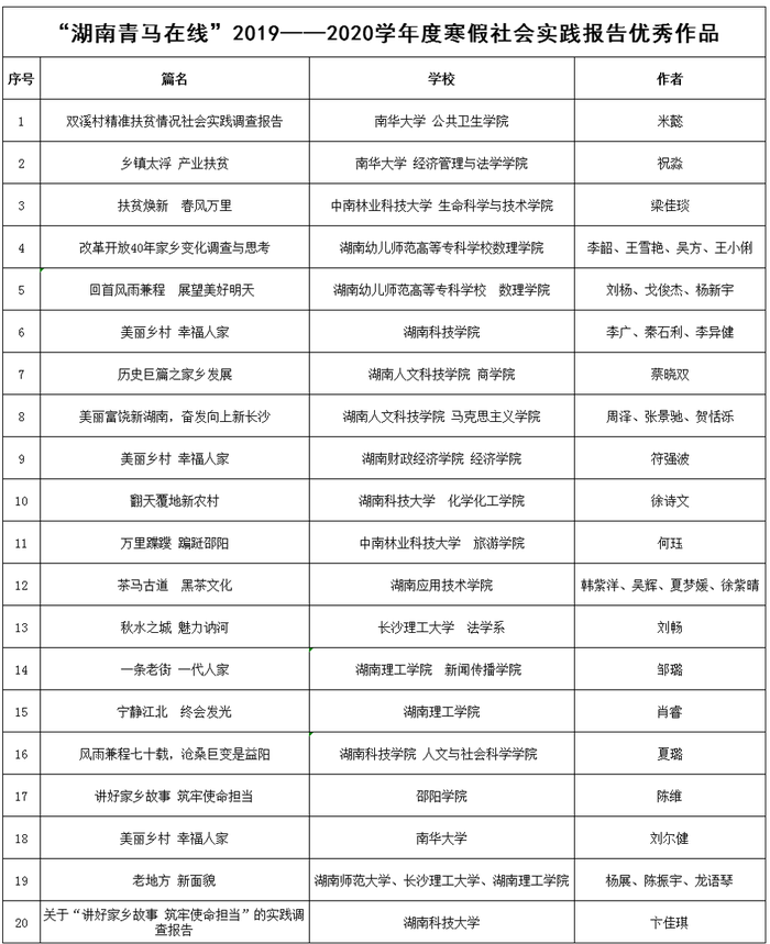 优秀作品